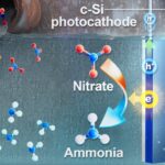 Le système photoélectrochimique solaire convertit le nitrate dans les eaux usées en ammoniac de grande valeur Le système photoélectrochimique solaire convertit le nitrate dans les eaux usées en ammoniac de grande valeur