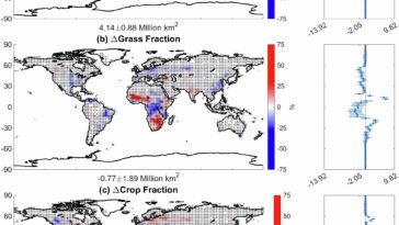 Les arbres sous les tropiques refroidissent plus, brûler moins: pour la suppression et le refroidissement des incendies, l'emplacement est tout