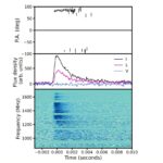 Les astronomes détectent la radio rapide la plus lointaine, seulement 3 milliards d'années après le big bang Les astronomes détectent la radio rapide la plus lointaine, seulement 3 milliards d'années après le big bang