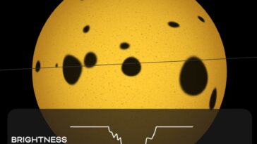 Les astronomes mappent les taches d'étoile en utilisant Tess et Kepler