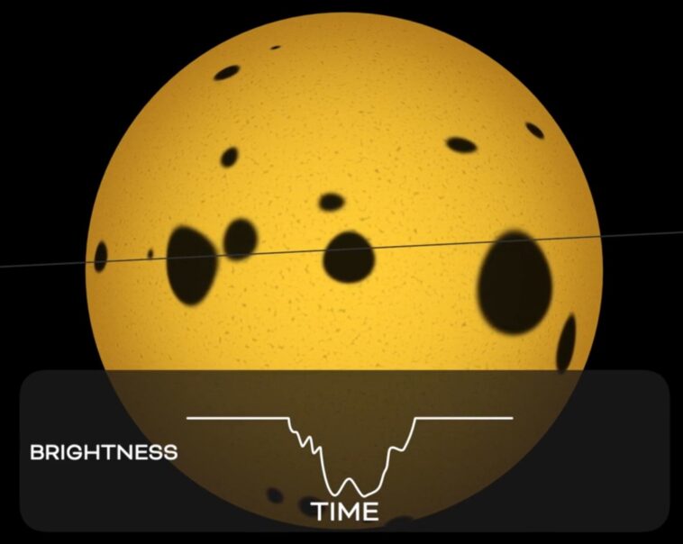 Les astronomes mappent les taches d'étoile en utilisant Tess et Kepler