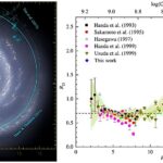 Les astronomes révèlent comment les nuages moléculaires survivent dans une périphérie sévère de la galaxie Les astronomes révèlent comment les nuages moléculaires survivent dans une périphérie sévère de la galaxie