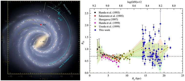 Les astronomes révèlent comment les nuages moléculaires survivent dans une périphérie sévère de la galaxie Les astronomes révèlent comment les nuages moléculaires survivent dans une périphérie sévère de la galaxie