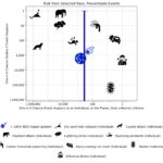 Les chances de mourir à vie de l'impact astéroïde contextualisé dans l'étude