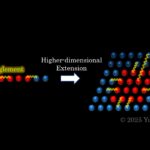 Les chercheurs découvrent que les règles universelles de l'intrication quantique à toutes les dimensions