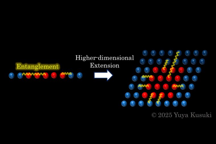 Les chercheurs découvrent que les règles universelles de l'intrication quantique à toutes les dimensions