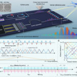 Les chercheurs développent une nouvelle technologie LiDAR miniaturisée basée sur la double microcomb Les chercheurs développent une nouvelle technologie LiDAR miniaturisée basée sur la double microcomb
