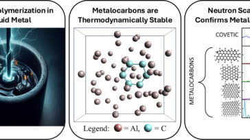 Les chercheurs obtiennent de nouvelles perspectives sur les métaux liquides, ouvrant des portes pour la création de nouveaux matériaux