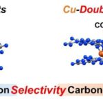 Les dispositions de cuivre à l'échelle atomique des réactions de pilotage pour produire de l'hydrogène ou du méthane