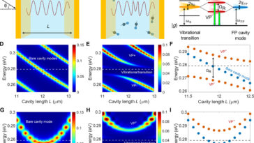 Les ingénieurs créent une nouvelle classe de capteurs quantiques pour détecter les vibrations moléculaires faibles