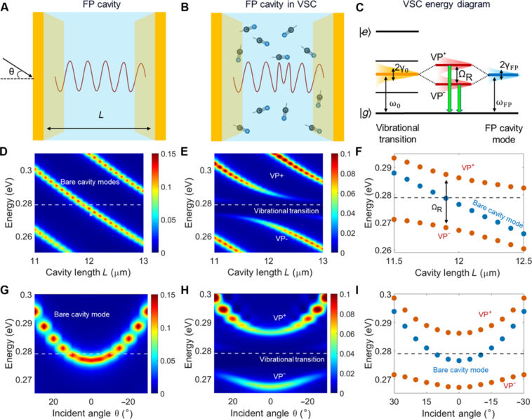Les ingénieurs créent une nouvelle classe de capteurs quantiques pour détecter les vibrations moléculaires faibles Les ingénieurs créent une nouvelle classe de capteurs quantiques pour détecter les vibrations moléculaires faibles
