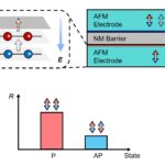 Les jonctions de tunnel antiferromagnétiques contrôlées par interface offrent un nouveau chemin pour les spintroniques de nouvelle génération Les jonctions de tunnel antiferromagnétiques contrôlées par interface offrent un nouveau chemin pour les spintroniques de nouvelle génération