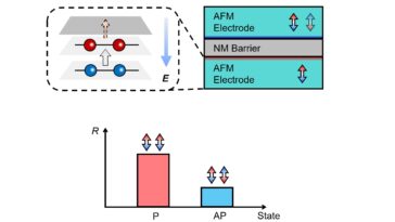 Les jonctions de tunnel antiferromagnétiques contrôlées par interface offrent un nouveau chemin pour les spintroniques de nouvelle génération
