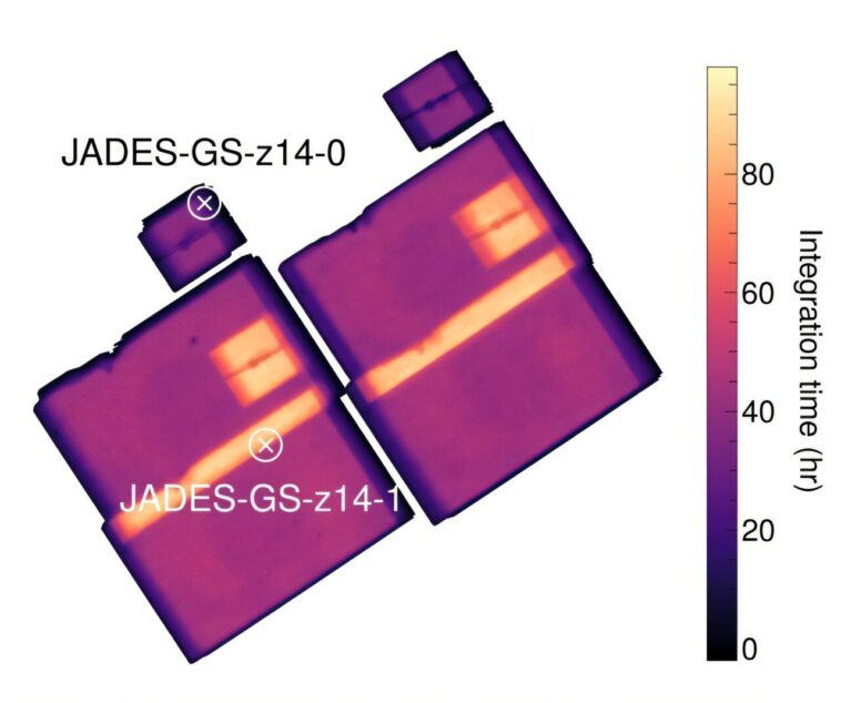 Les observations JWST ont mis en lumière la nature d'une galaxie lointaine