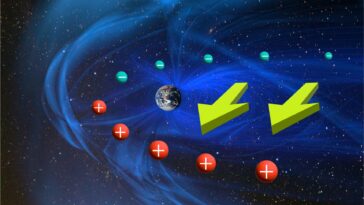 Les observations des satellites renversent les hypothèses sur la distribution des charges dans la magnétosphère terrestre