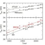 Les observations suivent le chauffage rapide et l'évolution de la nébuleuse spirographe