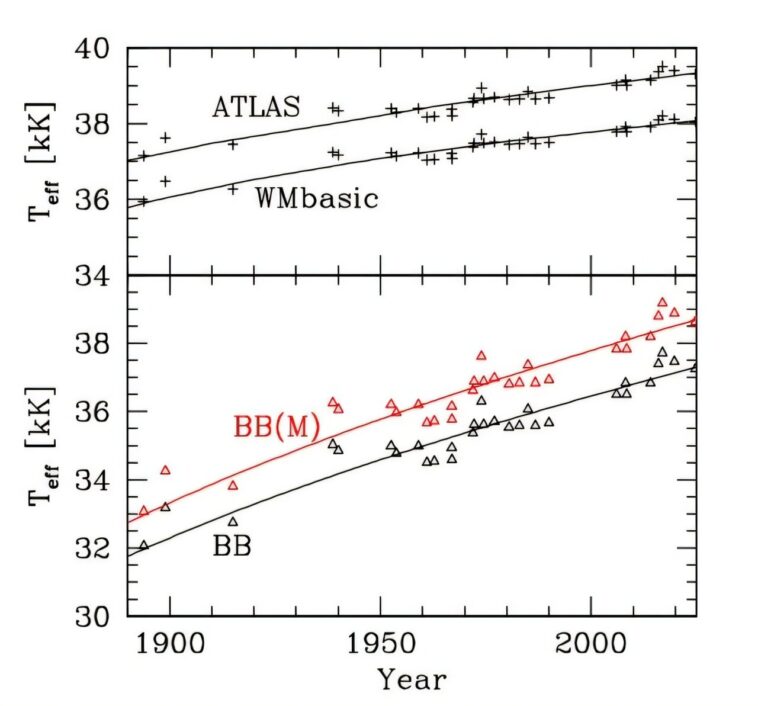 Les observations suivent le chauffage rapide et l'évolution de la nébuleuse spirographe Les observations suivent le chauffage rapide et l'évolution de la nébuleuse spirographe