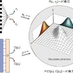 Les processus gaussiens fournissent un nouveau chemin vers l'apprentissage automatique quantique Les processus gaussiens fournissent un nouveau chemin vers l'apprentissage automatique quantique