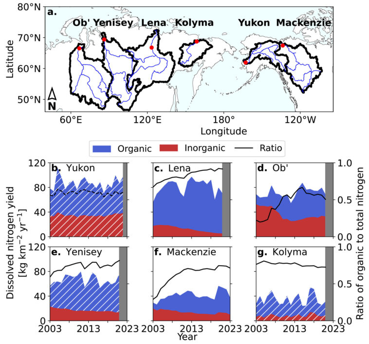 Les rivières arctiques offrent un azote moins vital car le changement climatique modifie la chimie de l'eau Les rivières arctiques offrent un azote moins vital car le changement climatique modifie la chimie de l'eau
