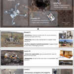 Les robots s'associent pour explorer les grottes de lave planétaire