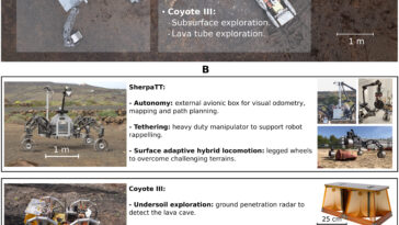 Les robots s'associent pour explorer les grottes de lave planétaire