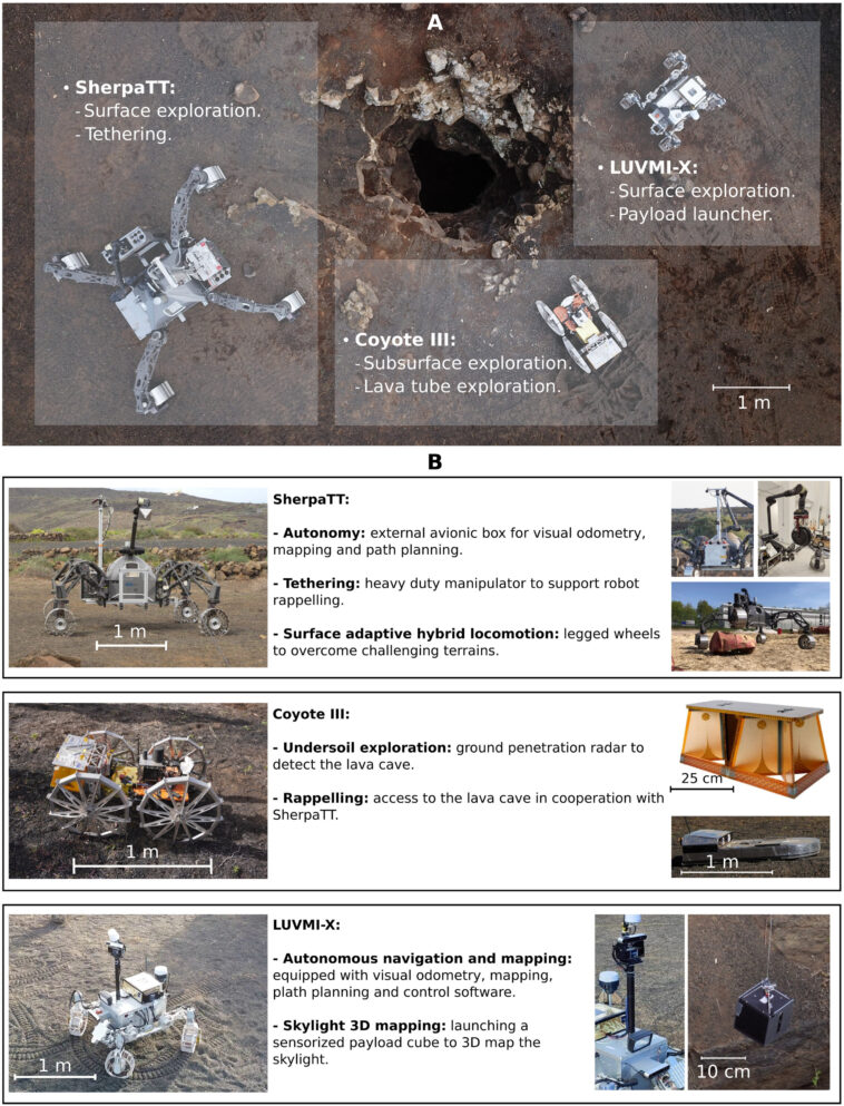 Les robots s'associent pour explorer les grottes de lave planétaire