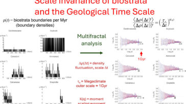 Les schémas cachés en temps géologique révélés: la variabilité de la Terre sature à un demi-million d'années, découvre l'étude