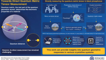 Les scientifiques atteignent une mesure directe du tenseur métrique quantique dans le phosphore noir