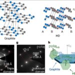 Les scientifiques conçoivent des superdiamères avec une structure cristalline hexagonale prédite théoriquement