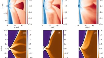 Les scientifiques confirment la présence de chocs debout dans les flux d'accrétion de trou noir