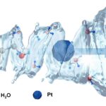 Les scientifiques décodent le rôle clé de l'eau dans la conversion de la biomasse catalysée par le platine