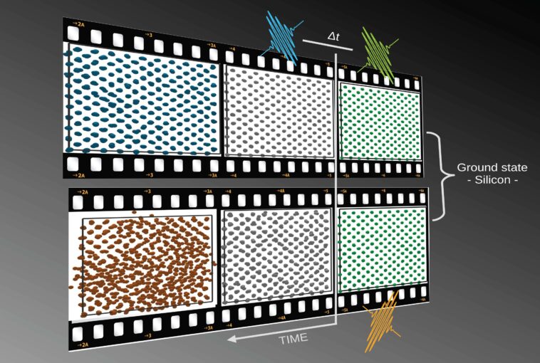 Les scientifiques découvrent le moyen de faire une fusion ultra-mise