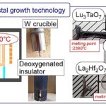 Les scientifiques développent une technologie pour cultiver des monocristaux semi-conducteurs à des températures dépassant 2200 ° C