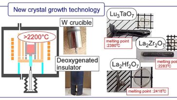 Les scientifiques développent une technologie pour cultiver des monocristaux semi-conducteurs à des températures dépassant 2200 ° C