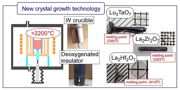 Les scientifiques développent une technologie pour cultiver des monocristaux semi-conducteurs à des températures dépassant 2200 ° C