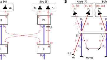 Les scientifiques produisent des résultats de type enchevêtrement quantiques sans particules enchevêtrées dans une nouvelle expérience