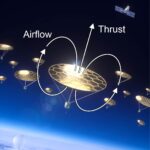 Les structures flottantes alimentées par la lumière du soleil offrent une nouvelle fenêtre sur l'atmosphère supérieure de la Terre