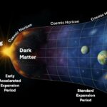 Les théories sur les origines de Dark Matter pointent vers `` Mirror World '' et l'univers de l'univers Les théories sur les origines de Dark Matter pointent vers `` Mirror World '' et l'univers de l'univers