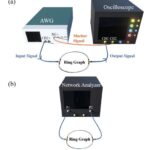 Mesurer une composante imaginaire auparavant mystérieuse de la diffusion des vagues