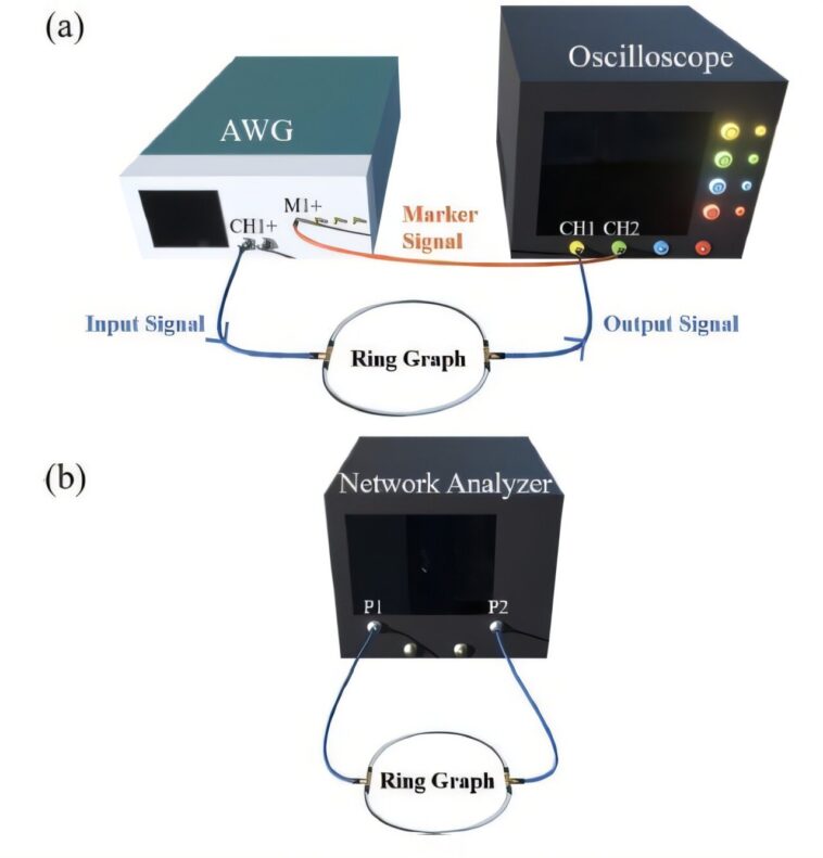 Mesurer une composante imaginaire auparavant mystérieuse de la diffusion des vagues