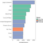 Mot à la mode ou véritable engagement? L'étude révèle que les promesses de zéro nettes d'entreprise manquent souvent de substance pour le changement climatique réel