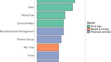 Mot à la mode ou véritable engagement? L'étude révèle que les promesses de zéro nettes d'entreprise manquent souvent de substance pour le changement climatique réel