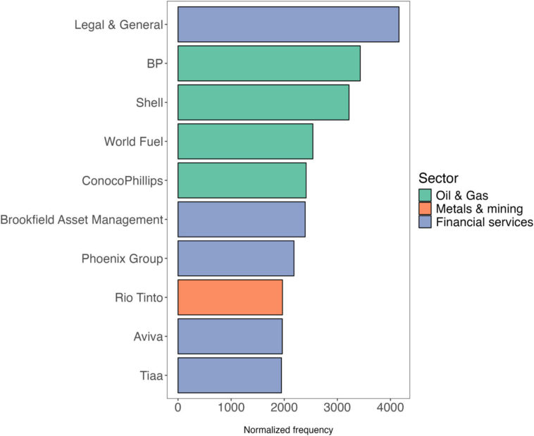 Mot à la mode ou véritable engagement? L'étude révèle que les promesses de zéro nettes d'entreprise manquent souvent de substance pour le changement climatique réel