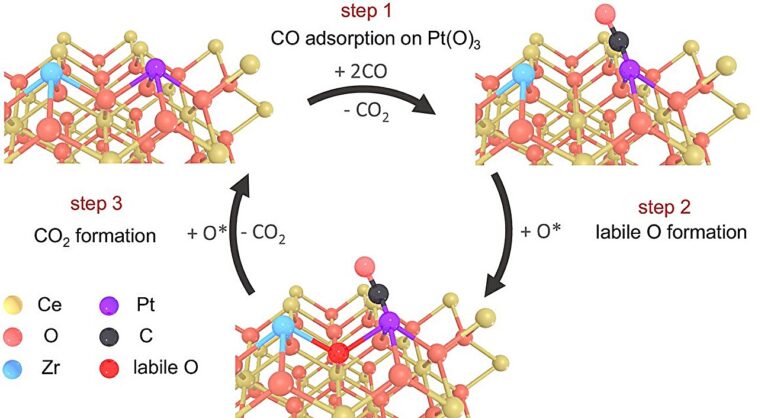 Pouvrots en zirconium à atomes mono-atomes Nettoyage de pollution à basse température Pouvrots en zirconium à atomes mono-atomes Nettoyage de pollution à basse température