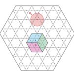 Prédire les propriétés topologiques des liquides de spin quantique à l'aide de réseaux d'atomes Rydberg