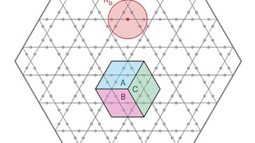 Prédire les propriétés topologiques des liquides de spin quantique à l'aide de réseaux d'atomes Rydberg