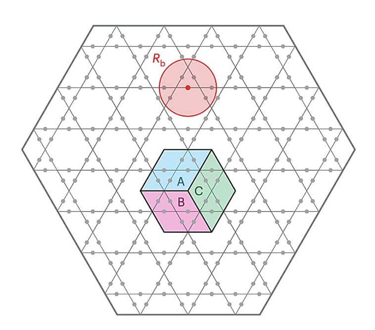 Prédire les propriétés topologiques des liquides de spin quantique à l'aide de réseaux d'atomes Rydberg