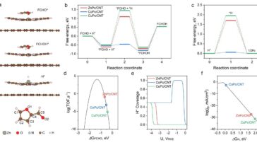 Produisant des précurseurs de carburant d'aviation durable avec la réaction de réduction de furfural