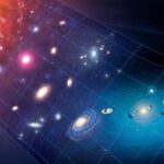 2H2KWEA Big Bang to Present. Stages in the history of the Universe after the Big Bang. At 300, 000 years, matter and radiation decouple, and the Universe becomes transparent for the first time. The first galaxies form at around 300 million years after the Big Bang, but the exact time period is uncertain. At an age of 9 billion years the Solar System formed. Finally, 13.7 billion years after the Big Bang we arrive at the present day. The Universe is still expanding and evolving.