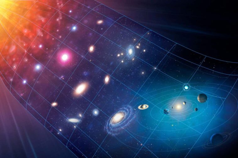 2H2KWEA Big Bang to Present. Stages in the history of the Universe after the Big Bang. At 300, 000 years, matter and radiation decouple, and the Universe becomes transparent for the first time. The first galaxies form at around 300 million years after the Big Bang, but the exact time period is uncertain. At an age of 9 billion years the Solar System formed. Finally, 13.7 billion years after the Big Bang we arrive at the present day. The Universe is still expanding and evolving.